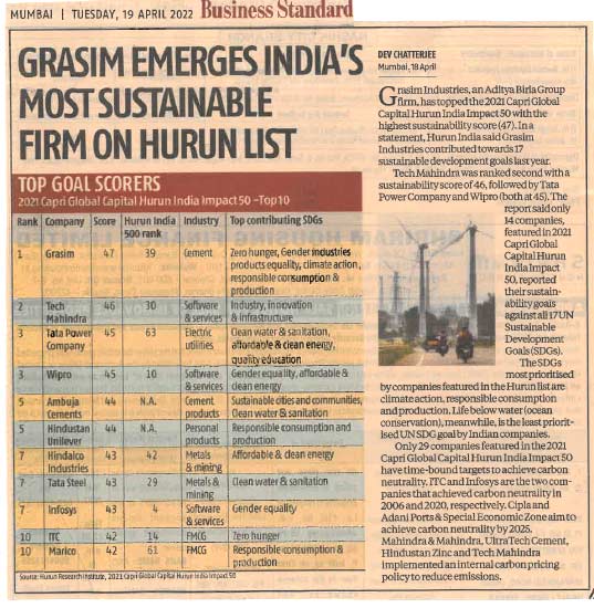  Grasim Industries emerges India’s most sustainable company